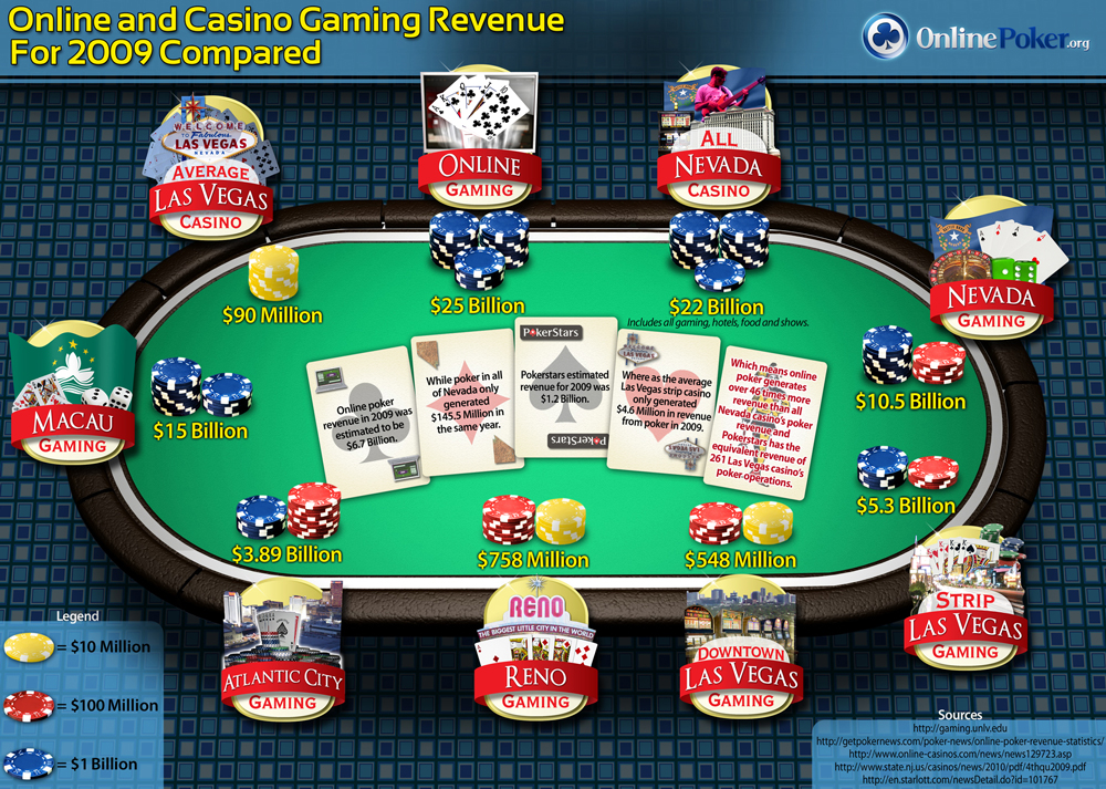 casino gambling online poker