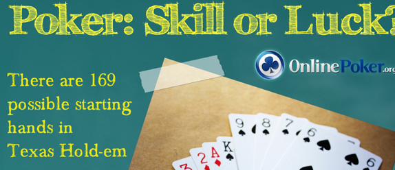 Skill or Luck in Poker
